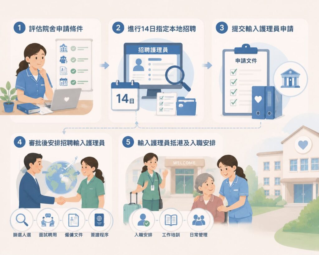 輸入護理員申請